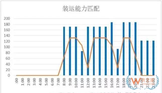 倉儲(chǔ)運(yùn)作優(yōu)化實(shí)操全方案！貨之家