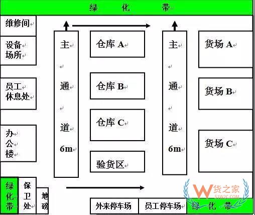 倉儲規(guī)劃和設(shè)計的思路和方法-貨之家