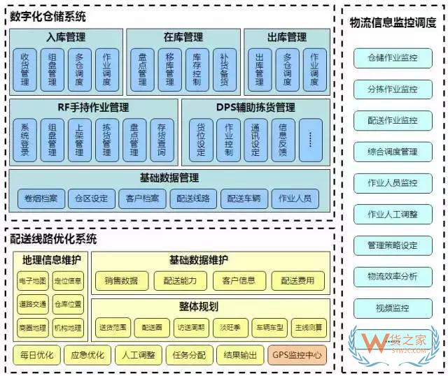 降成本的倉儲(chǔ)規(guī)劃方案，值得借鑒！貨之家