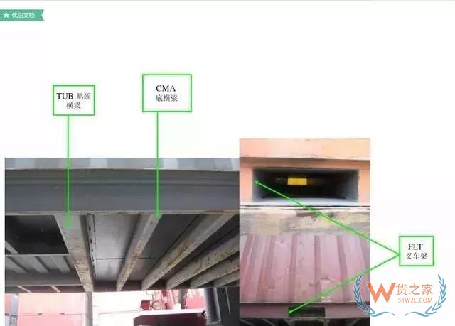 最全的集裝箱部件解析圖及名稱縮寫-貨之家
