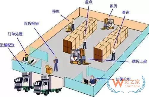 管理庫存？掌握這3條原則基本就夠了-貨之家