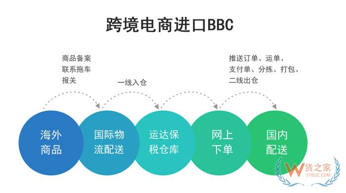 新疆喀什綜合保稅區(qū),跨境電商公司,中國跨境電商,南沙保稅倉—貨之家