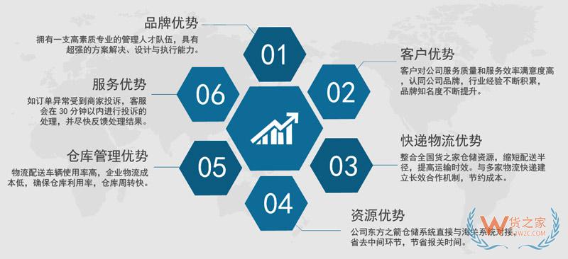 河南南陽臥龍綜合保稅區(qū)、跨境電商進口服務、保稅倉庫綜合服務—貨之家