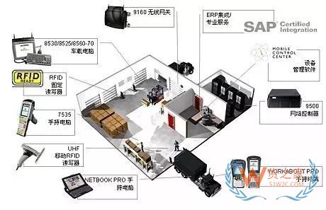 第三方物流倉儲管理的模式和分析,及有效管理的進(jìn)一步發(fā)展-貨之家