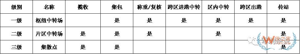 順豐等企業(yè)的分揀中心如何進(jìn)行組織搭建與管理提升？-貨之家