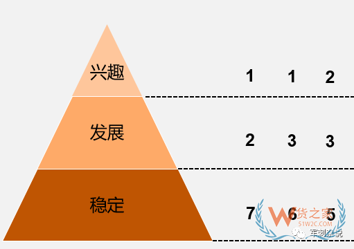 順豐等企業(yè)的分揀中心如何進(jìn)行組織搭建與管理提升？-貨之家