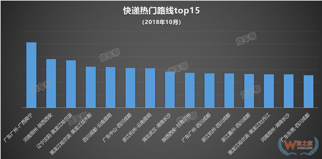 11月將迎來全年貨量巔峰，貨運(yùn)司機(jī)該怎么跑？-貨之家