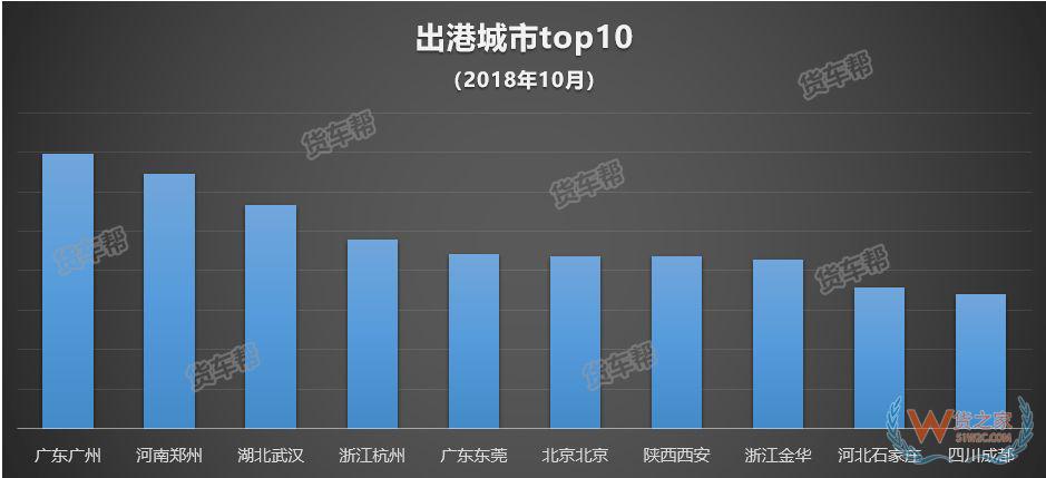 11月將迎來全年貨量巔峰，貨運(yùn)司機(jī)該怎么跑？-貨之家