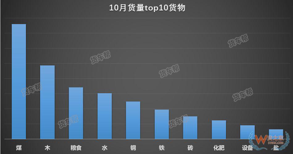 11月將迎來全年貨量巔峰，貨運(yùn)司機(jī)該怎么跑？-貨之家