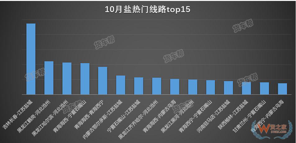 11月將迎來全年貨量巔峰，貨運(yùn)司機(jī)該怎么跑？-貨之家