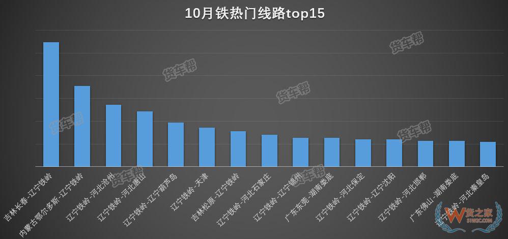 11月將迎來全年貨量巔峰，貨運(yùn)司機(jī)該怎么跑？-貨之家