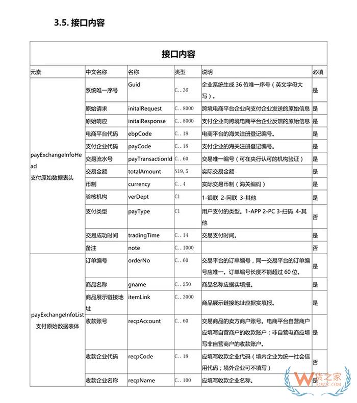 重磅！跨境電商虛假交易將無處藏身，2019年起海關要求實時獲取原始支付數(shù)據(jù)！貨之家