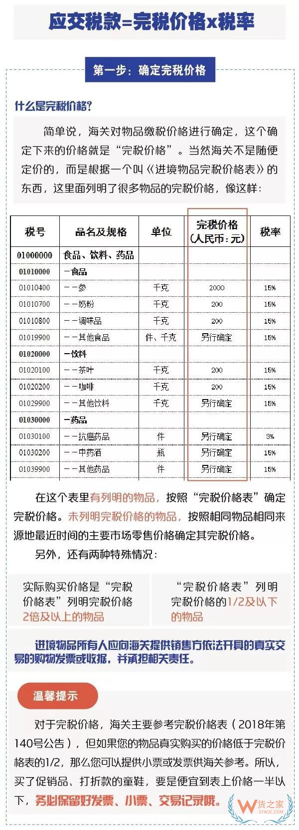 進(jìn)出境郵寄物品海關(guān)通關(guān)政策你知道嗎？貨之家