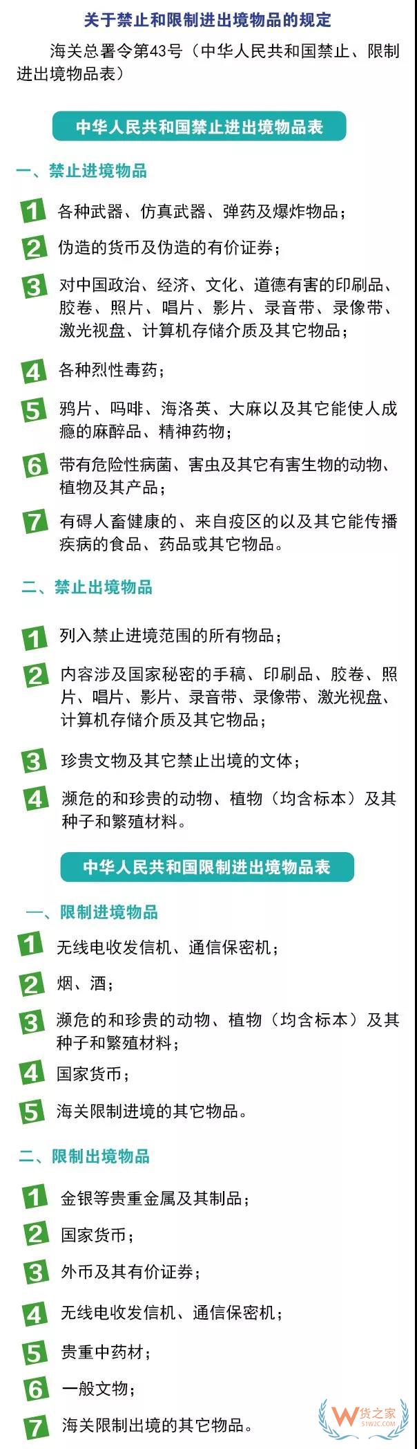 進(jìn)出境郵寄物品海關(guān)通關(guān)政策你知道嗎？貨之家