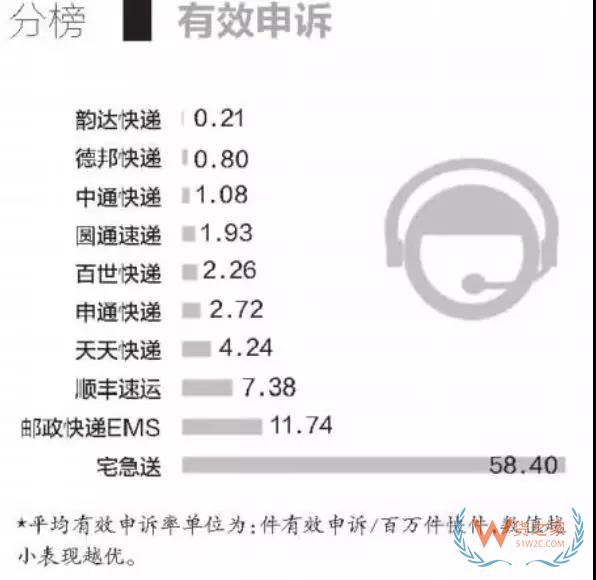 全民快遞時代，哪個快遞才是你的菜？貨之家