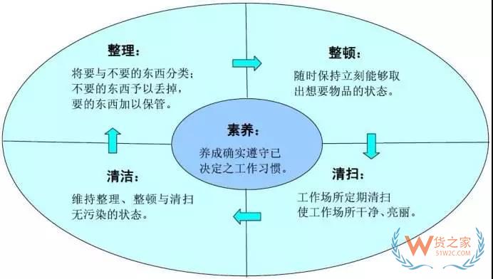 要想企業(yè)好，倉(cāng)庫(kù)精細(xì)化管理不能少!貨之家