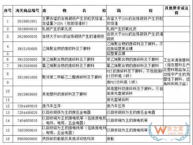 12月31日起，這16種產(chǎn)品將被禁止進(jìn)口—貨之家