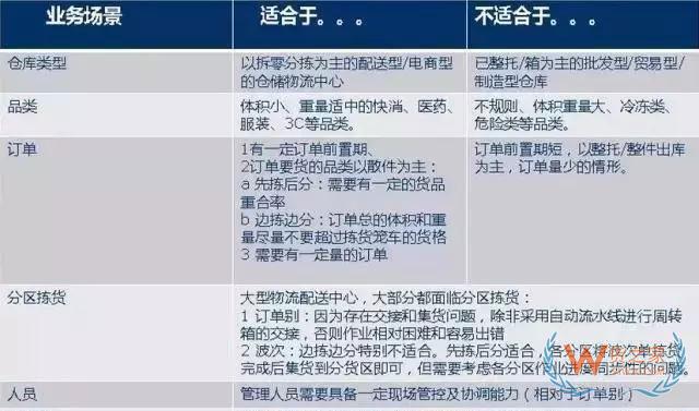 倉庫如何能順利且高效運作？流程、系統(tǒng)與設(shè)備一樣都不能少—貨之家