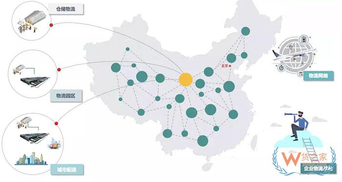 企業(yè)物流五種規(guī)劃類型及特征分析，你都知道哪些？—貨之家