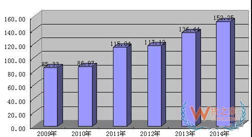 零擔物流行業(yè)是怎樣虧損的—貨之家