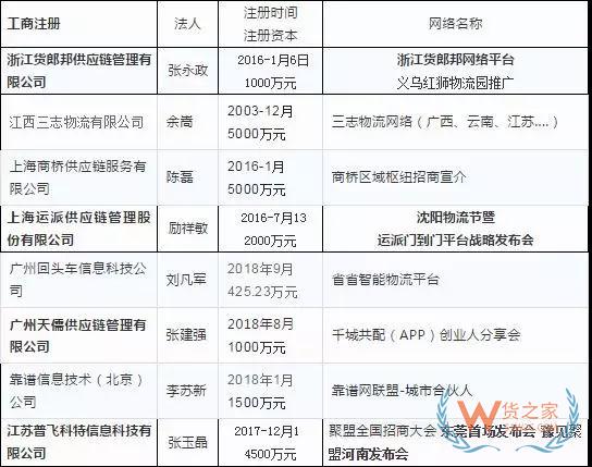 零擔物流行業(yè)是怎樣虧損的—貨之家