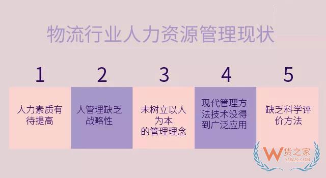 淺析我國物流行業(yè)人力資源管理現狀與應對策略—貨之家