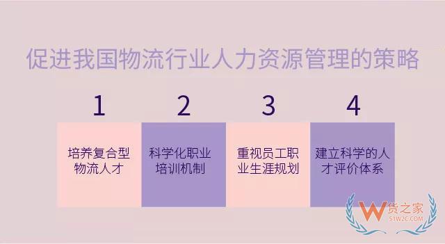 淺析我國物流行業(yè)人力資源管理現狀與應對策略—貨之家