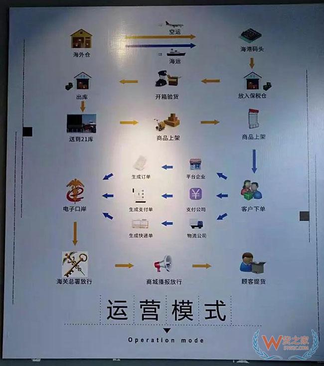 跨境電商如何清關(guān)？保稅模式與直郵模式有何區(qū)別—貨之家