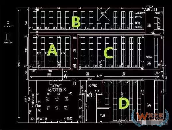 倉庫規(guī)劃要夠合理，起碼得先做到這些—貨之家