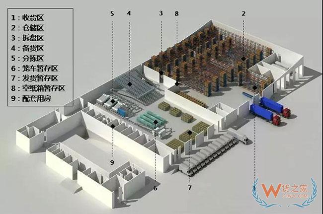 倉庫規(guī)劃要夠合理，起碼得先做到這些—貨之家