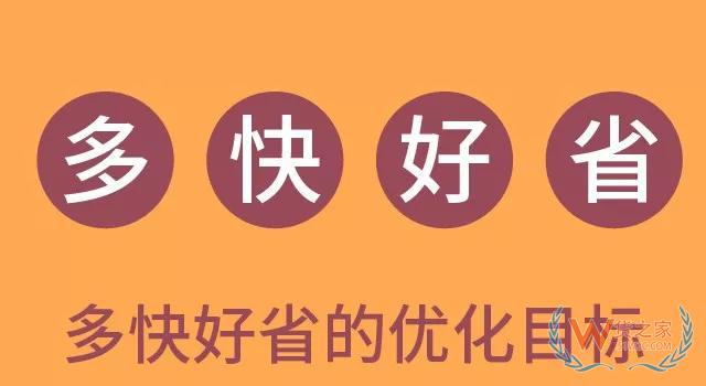  更務(wù)實(shí)的倉(cāng)庫(kù)管理方式—貨之家