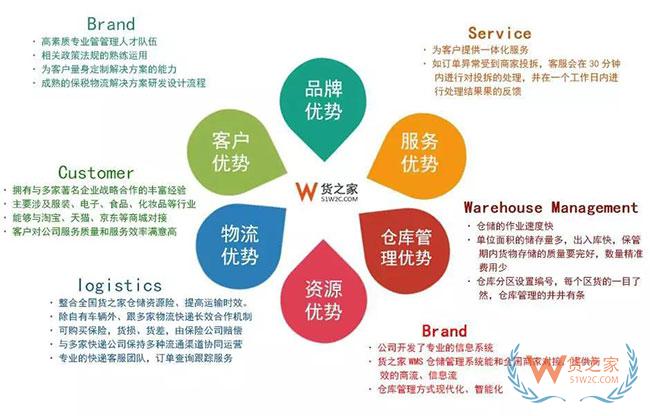 邀請函|寧波貨之家參展第二屆中國（寧波）國際物流交易會—貨之家