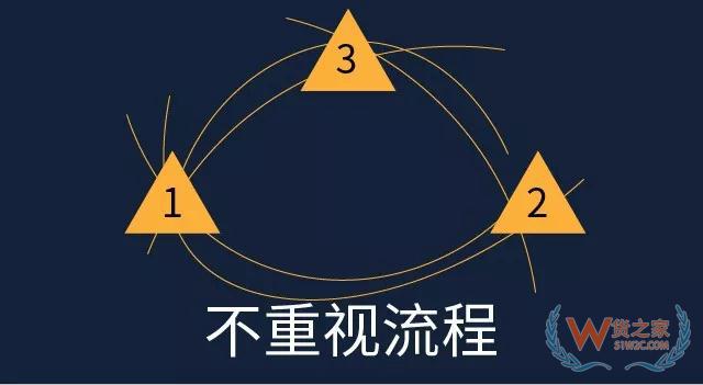 倉庫管理，別被這些錯誤觀念騙了—貨之家