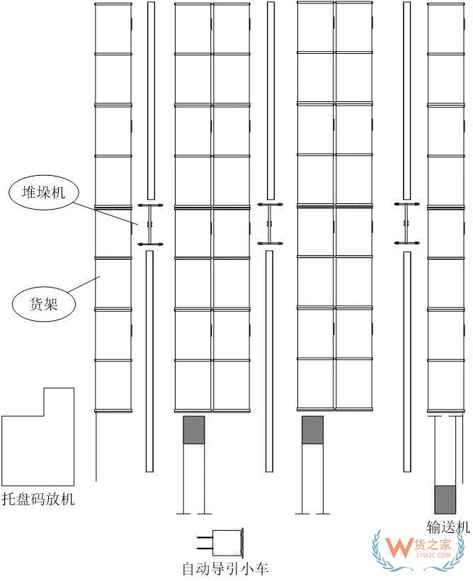 一篇關(guān)于自動化立體庫設計最核心的干貨內(nèi)容—貨之家