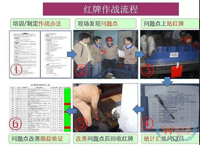 十大管理手法,杜絕倉(cāng)庫(kù)、車間現(xiàn)場(chǎng)管理浪費(fèi)—貨之家