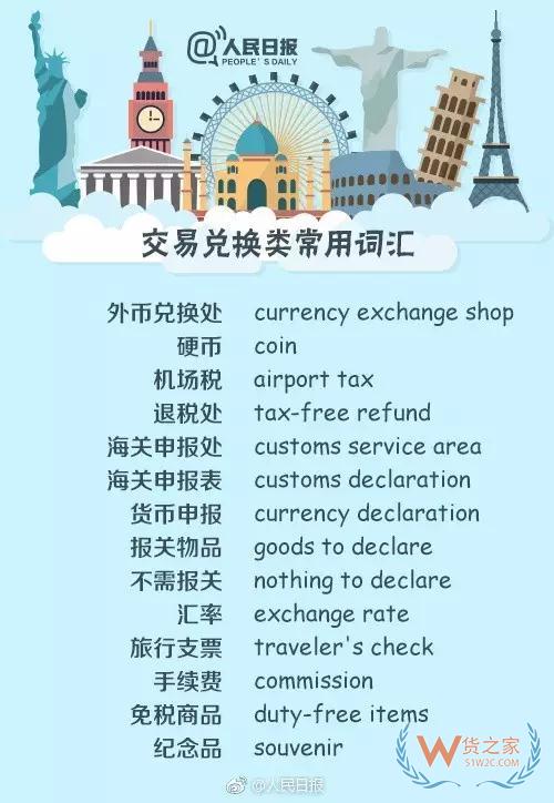 出入境填表常用詞，130個常用英文表達—貨之家