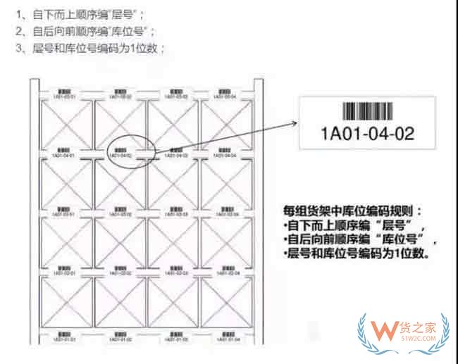 透過(guò)貨位布置方案案例聊聊貨位優(yōu)化—貨之家