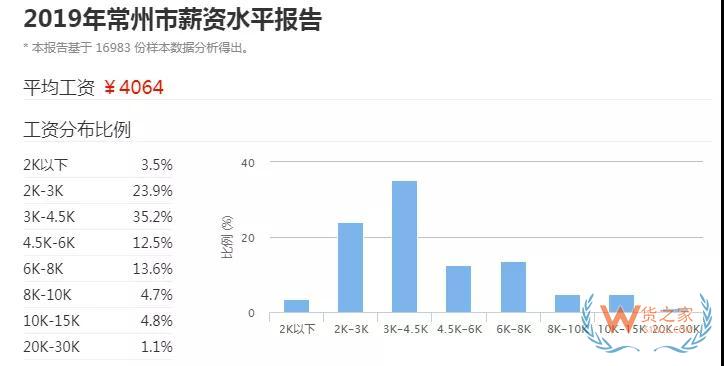 為什么專線物流生意越來越難做—貨之家