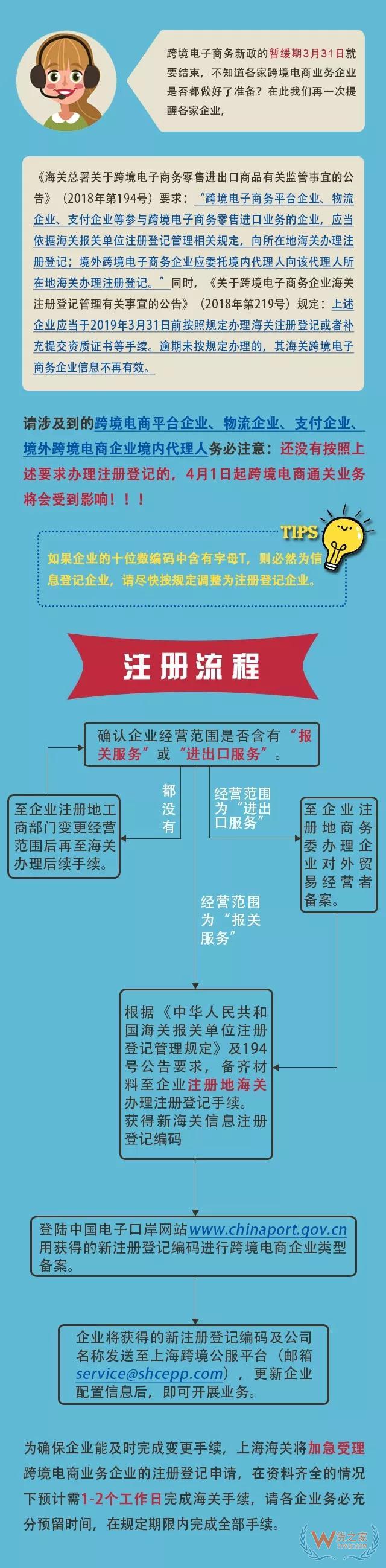 請跨境電商企業(yè)速速來海關(guān)辦理登記—貨之家