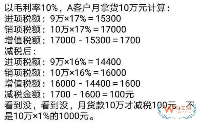 降稅3%≠降價(jià)3%，教你算給客戶看—貨之家