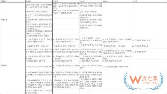 跨境電商主流平臺入駐須知【十二】——拼多多-貨之家