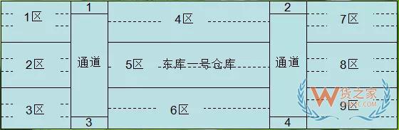 實(shí)操干貨：倉庫管理如何實(shí)現(xiàn)先進(jìn)先出策略—貨之家