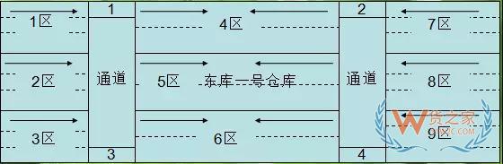 實(shí)操干貨：倉庫管理如何實(shí)現(xiàn)先進(jìn)先出策略—貨之家