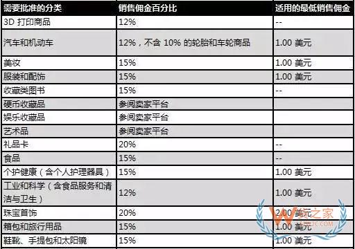 新手必備！2019亞馬遜開店費(fèi)用大全，不走彎路—貨之家