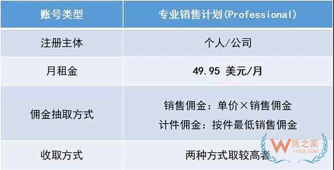 新手必備！2019亞馬遜開店費(fèi)用大全，不走彎路—貨之家