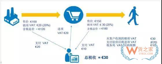 新手必備！2019亞馬遜開店費(fèi)用大全，不走彎路—貨之家