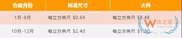 新手必備！2019亞馬遜開店費(fèi)用大全，不走彎路—貨之家