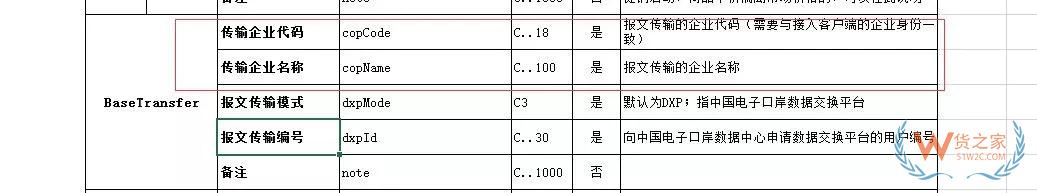 跨境電商企業(yè)在海關(guān)注冊(cè)的常見(jiàn)問(wèn)題解答 第二期-貨之家