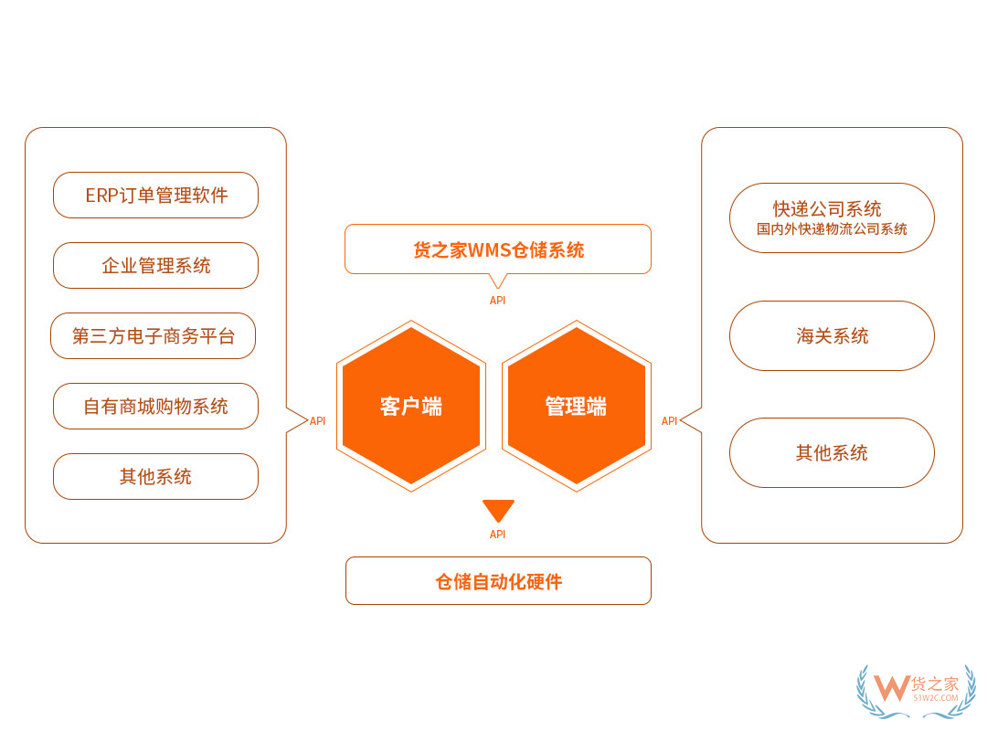 面對眾多的跨境電商平臺，2019新入局的賣家該如何選擇？-貨之家