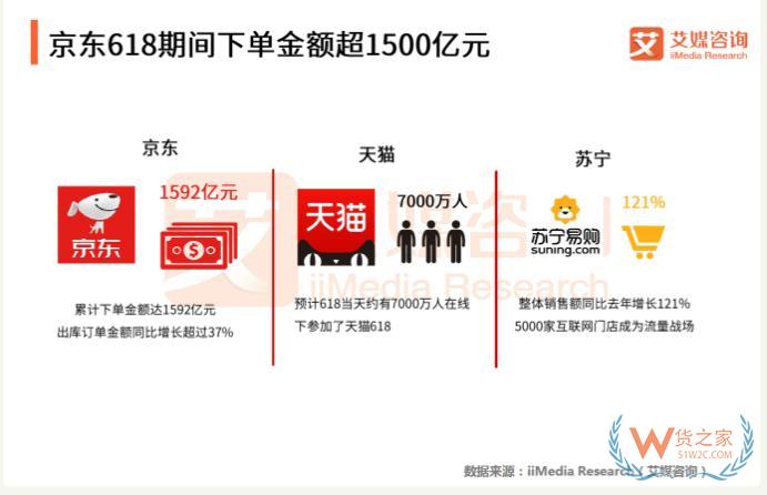 “618樂(lè)要發(fā)”，跨境電商保稅倉(cāng)發(fā)貨8折，貨之家預(yù)?？缇畴娚藤u家6月發(fā)發(fā)發(fā)-貨之家